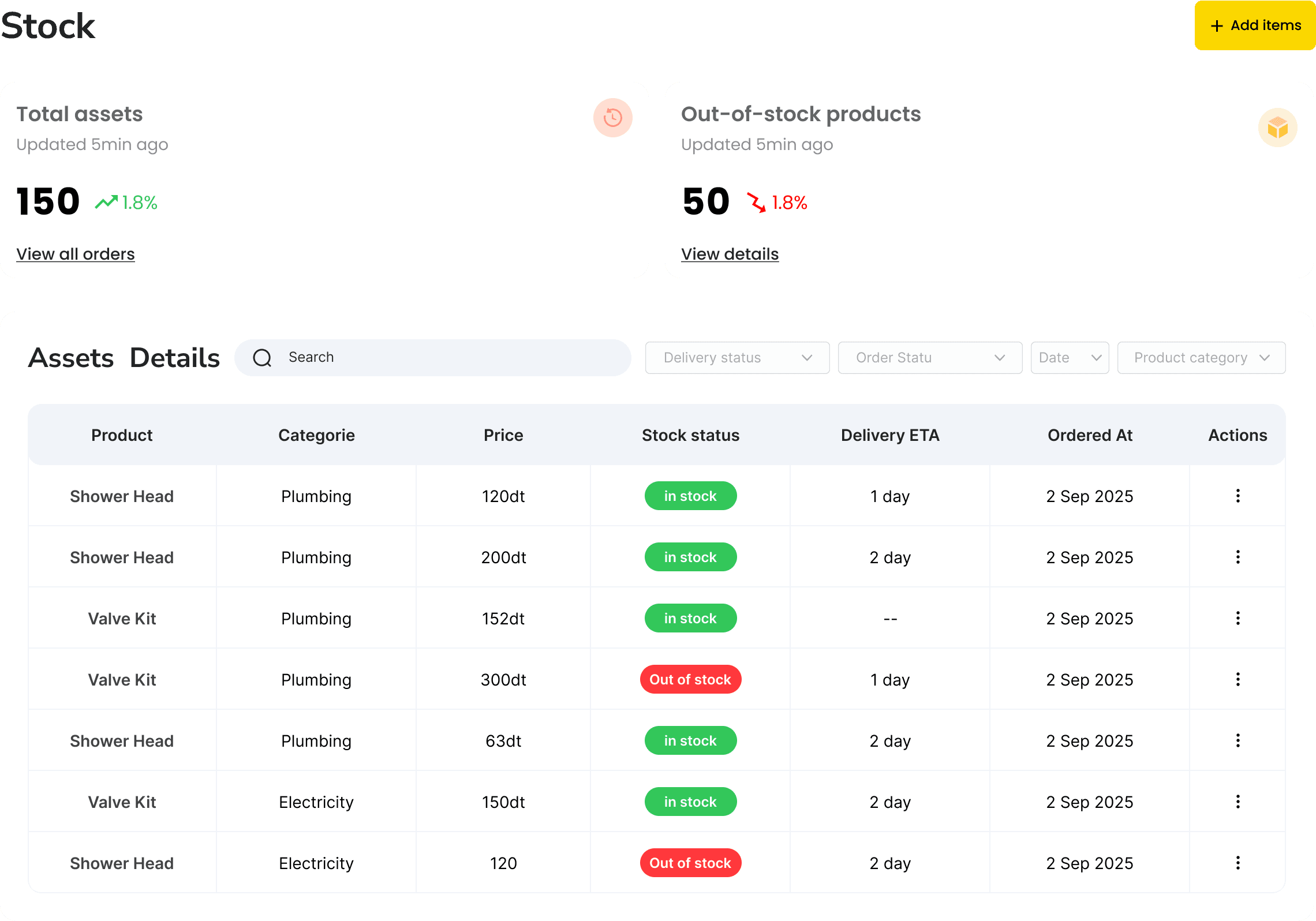 Inventory Management