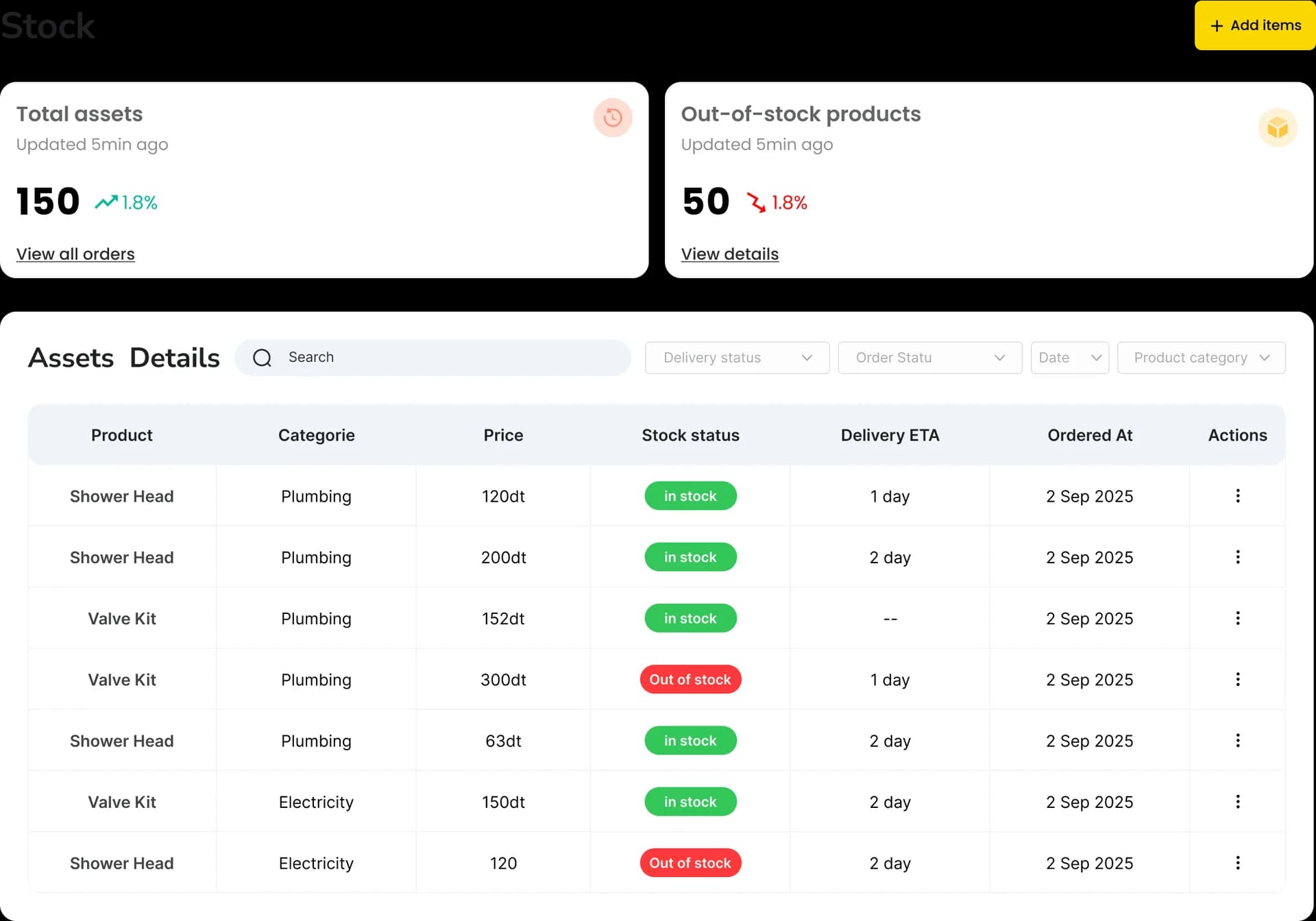 Inventory Management